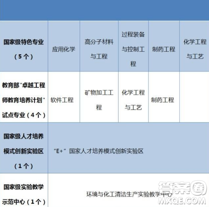 2020湖北高考理科550分可以報什么大學 湖北550分左右的大學推薦