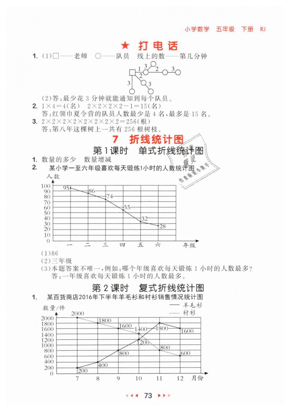 2019年53隨堂測小學(xué)數(shù)學(xué)五年級(jí)下冊人教版參考答案