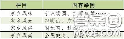 話說家鄉(xiāng)相關(guān)作文 關(guān)于話說家鄉(xiāng)的作文600字