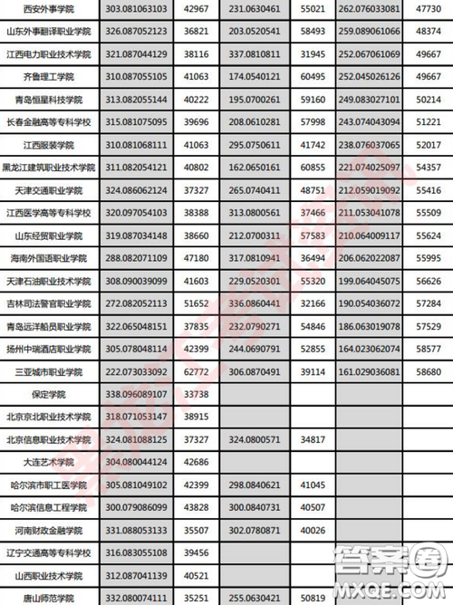 2020黑龍江高考文科303分可以報什么大學(xué) 300分左右的大學(xué)推薦