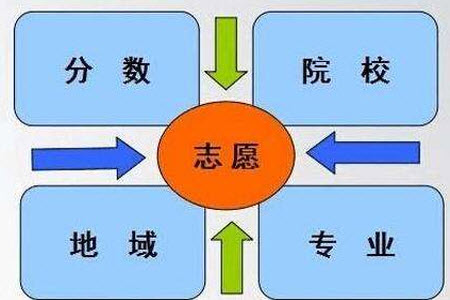 2020重慶高考文科403分可以報什么大學 403分左右的大學推薦