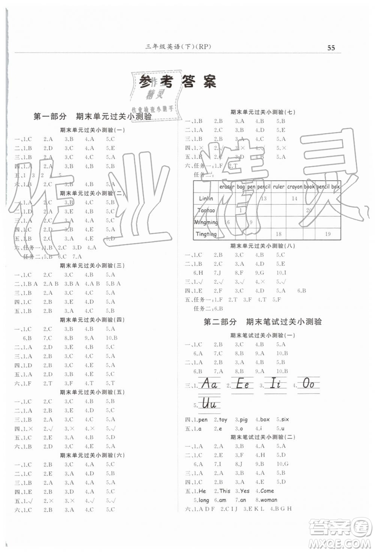 2019年黃岡小狀元滿分沖刺微測驗(yàn)期末復(fù)習(xí)專用三年級英語下冊人教PEP版答案