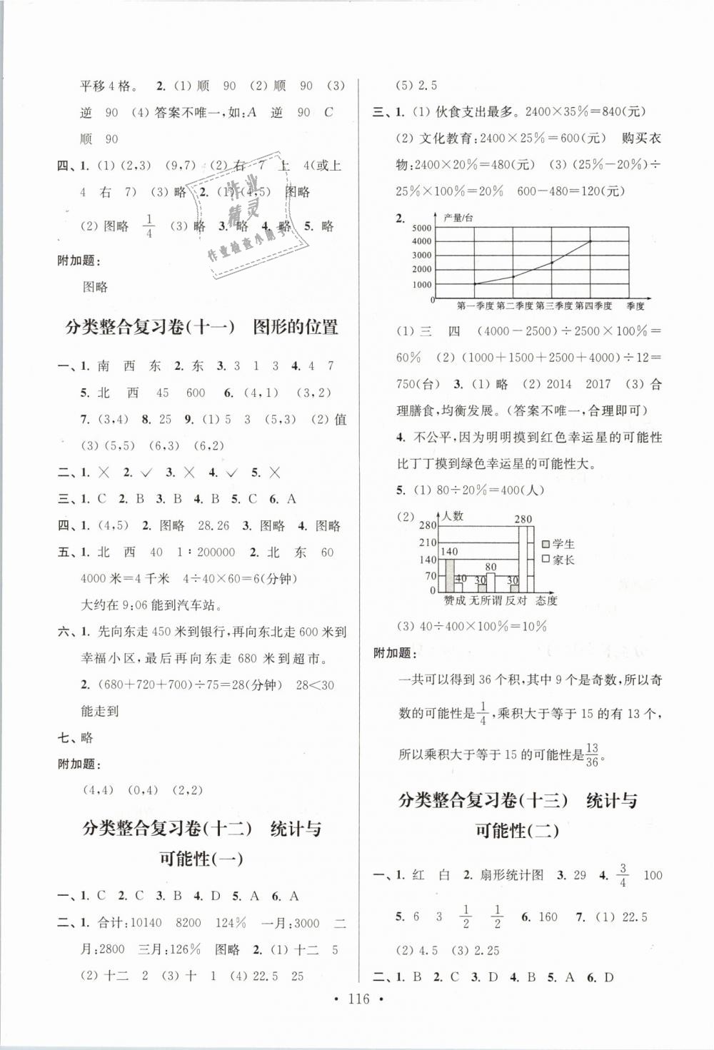 2019年江蘇好卷六年級(jí)數(shù)學(xué)下冊(cè)蘇教版SJ參考答案