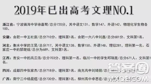 2020哪個(gè)省狀元高考狀元最牛 2020高考最?？忌钦l