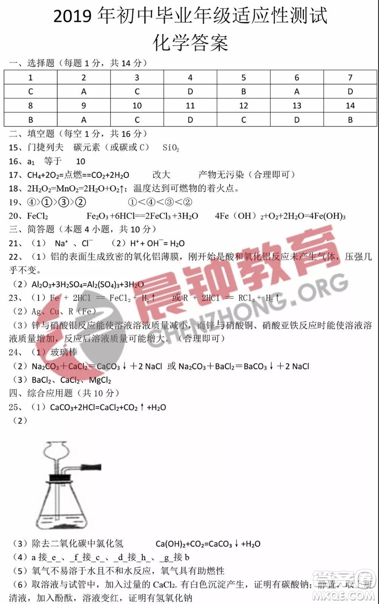 2019河南中考物理化學真題試卷及答案