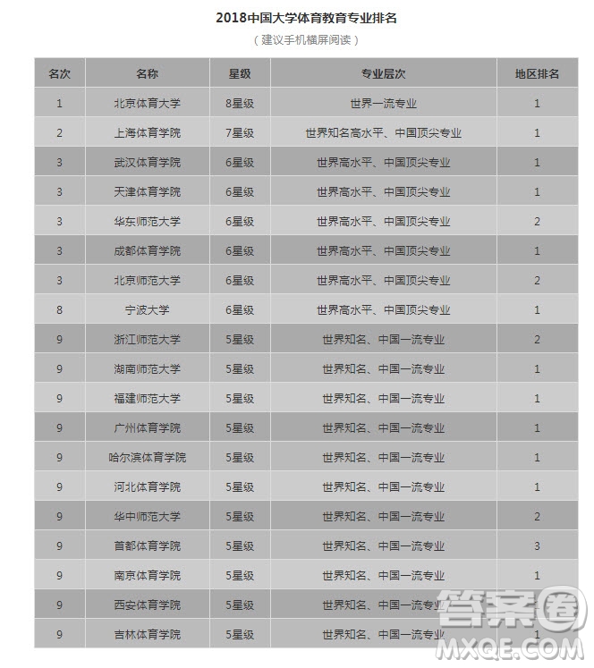 2020高考體育類專業(yè)有哪些 2020年高考體育類專業(yè)怎么選