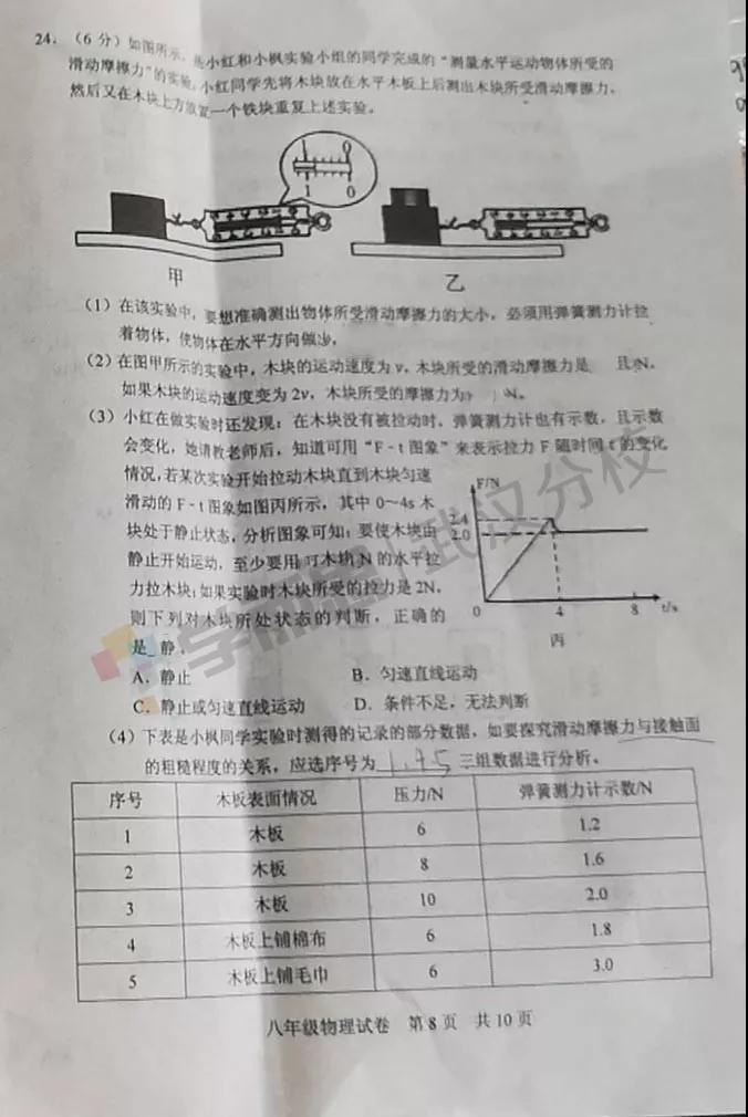 2019武漢市武昌區(qū)八年級(jí)期末考試物理試卷及答案