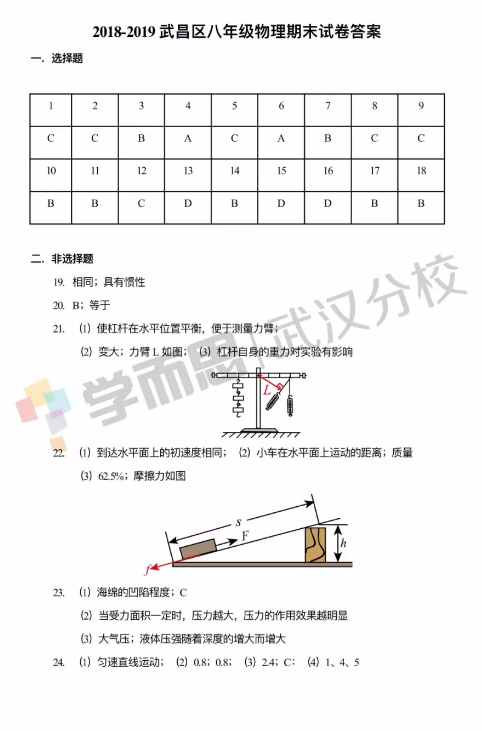 2019武漢市武昌區(qū)八年級(jí)期末考試物理試卷及答案