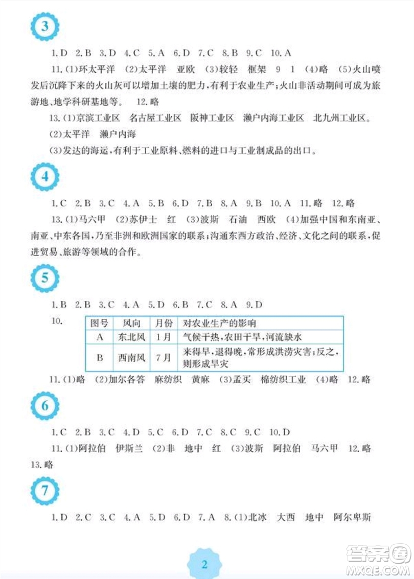 安徽教育出版社2019暑假生活七年級(jí)地理商務(wù)星球版答案