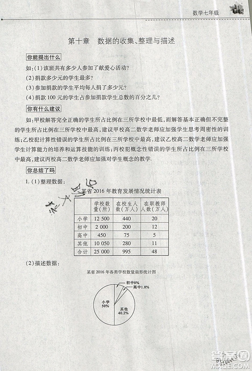 山西教育出版社2019快樂(lè)暑假七年級(jí)數(shù)學(xué)人教版答案