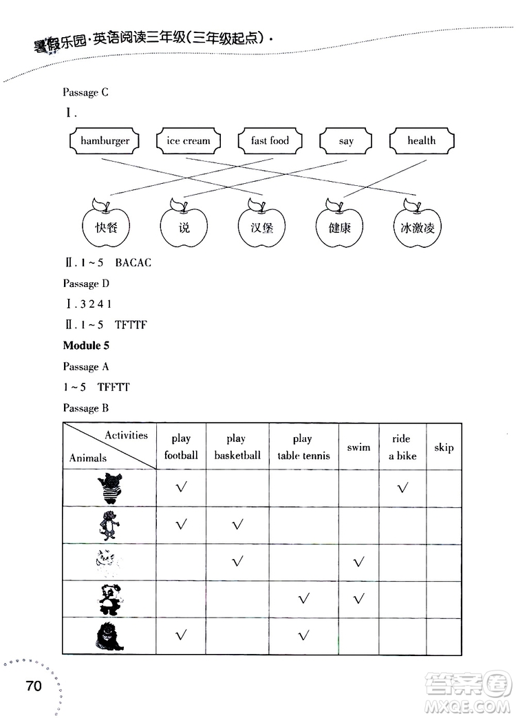 遼寧師范大學(xué)出版社2019年暑假樂園三年級英語閱讀人教版版參考答案