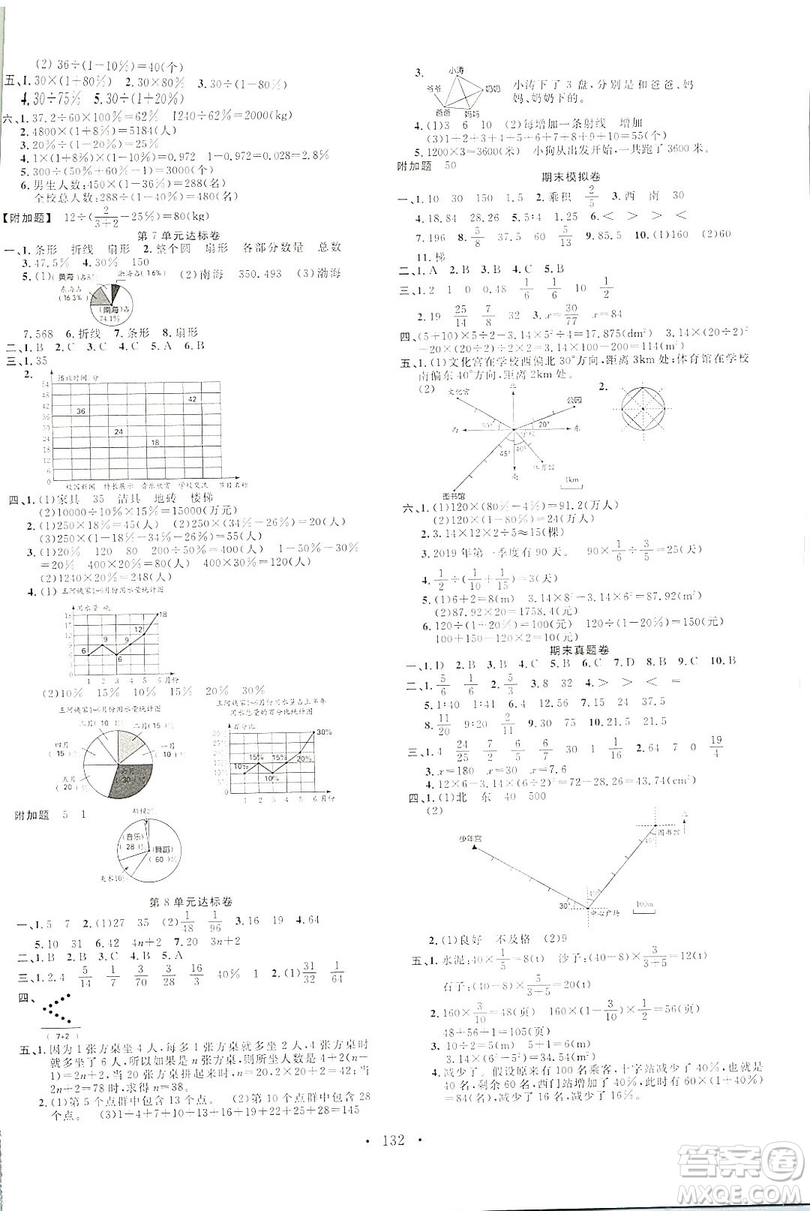 廣東經(jīng)濟(jì)出版社2019名校課堂數(shù)學(xué)六年級(jí)上冊(cè)人教版答案