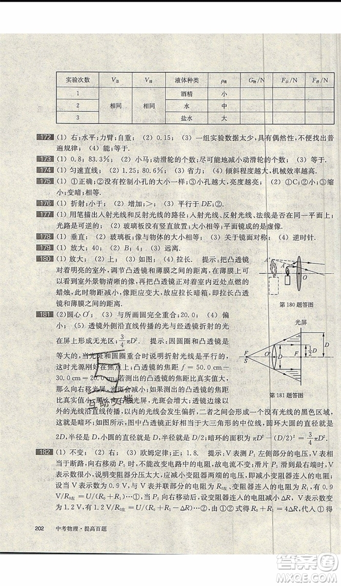 2020版百題大過(guò)關(guān)中考物理提高百題修訂版參考答案