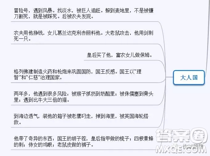 格列佛游記思維導圖怎么畫 格列佛游記思維導圖大全