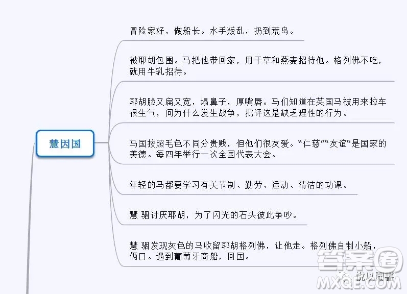 格列佛游記思維導圖怎么畫 格列佛游記思維導圖大全