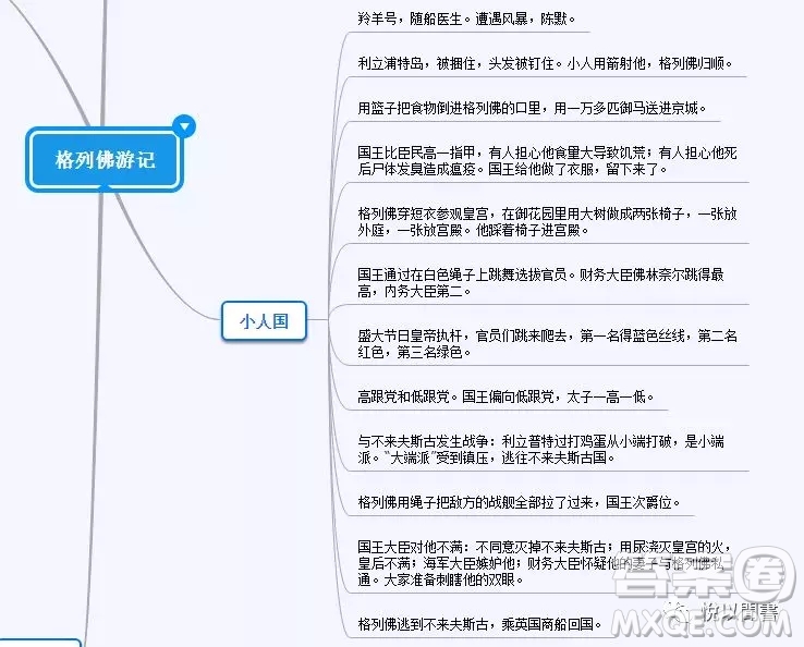 格列佛游記思維導圖怎么畫 格列佛游記思維導圖大全