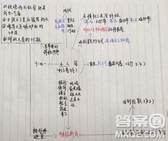 格列佛游記思維導圖怎么畫 格列佛游記思維導圖大全