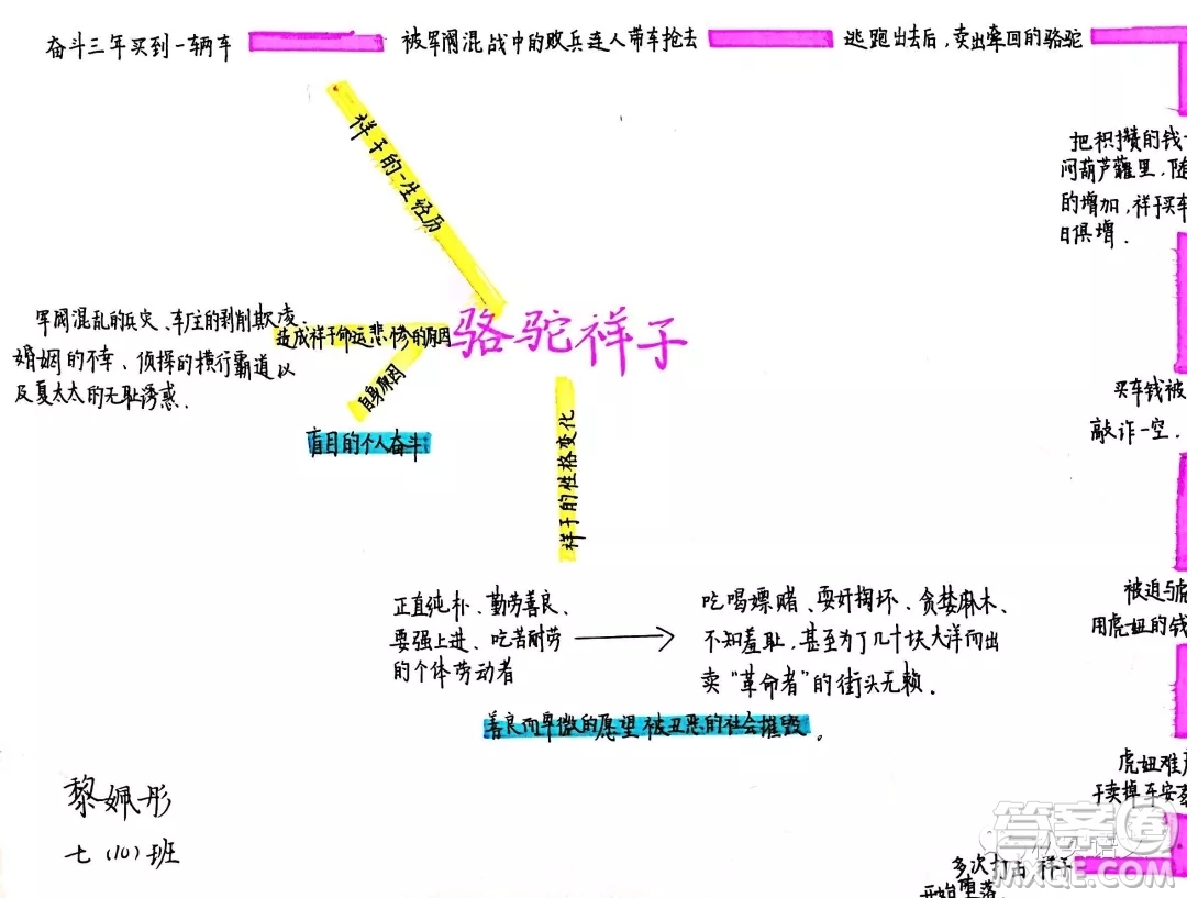 駱駝祥子思維導(dǎo)圖高清大全 駱駝祥子思維導(dǎo)圖初中內(nèi)容手繪