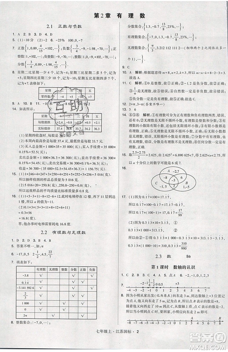 2019秋新版經(jīng)綸學(xué)典學(xué)霸題中題數(shù)學(xué)七年級上冊江蘇版答案