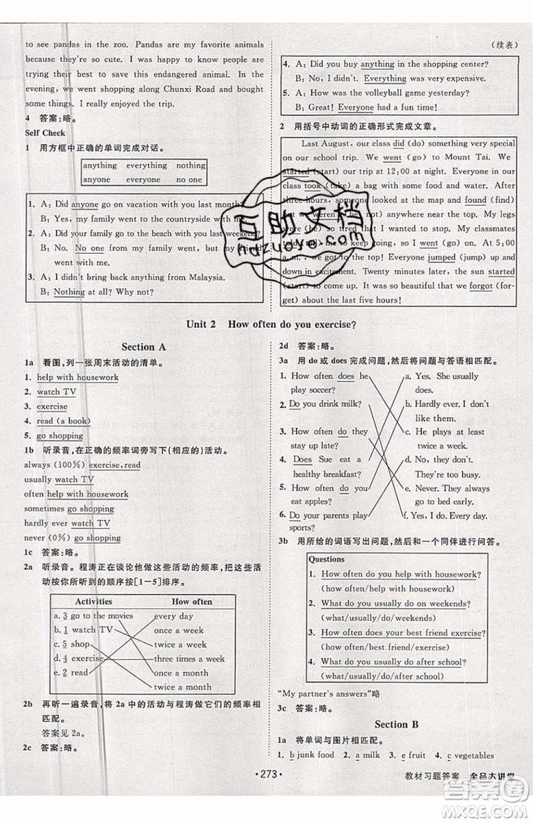 2019秋全品大講堂初中英語八年級(jí)上冊(cè)新課標(biāo)人教版RJ參考答案