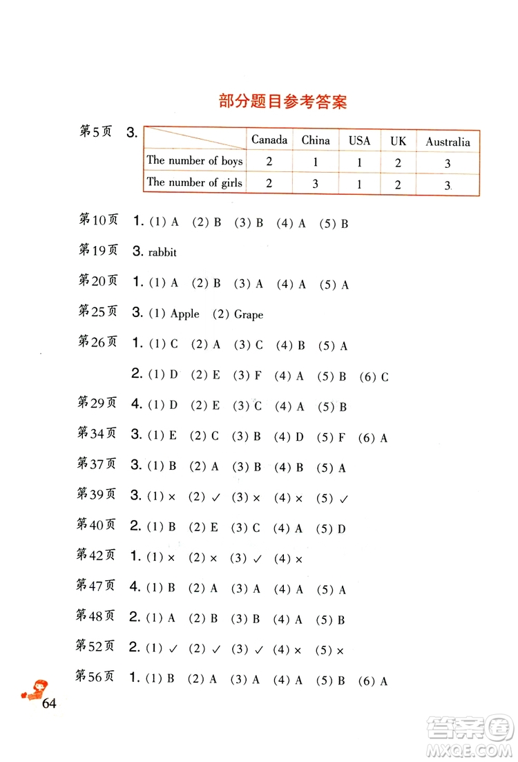 二十一世紀出版社集團2019年小學英語暑假作業(yè)三年級配人教版參考答案