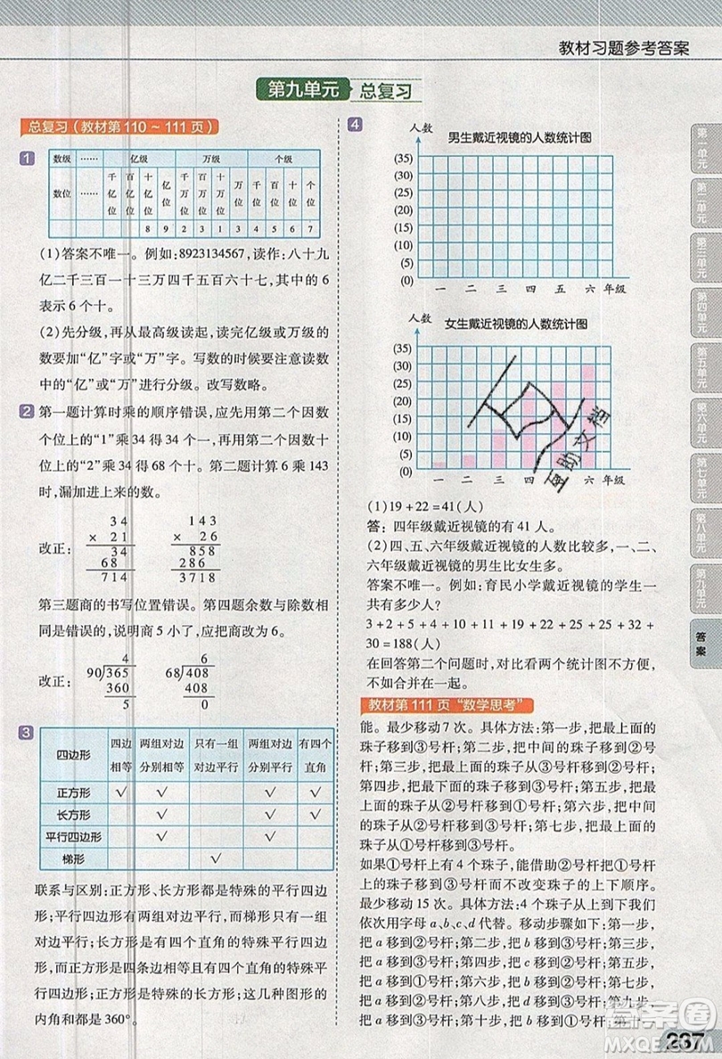 天星教育2019教材幫小學(xué)數(shù)學(xué)四年級上冊人教PJ版參考答案