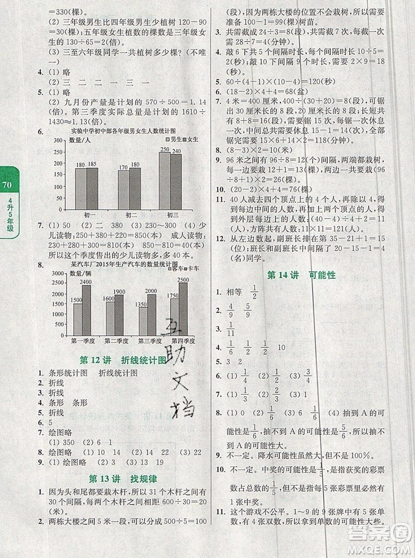 津橋教育2019年小學(xué)奧數(shù)暑假鞏固銜接15講4升5年級(jí)數(shù)學(xué)人教版答案