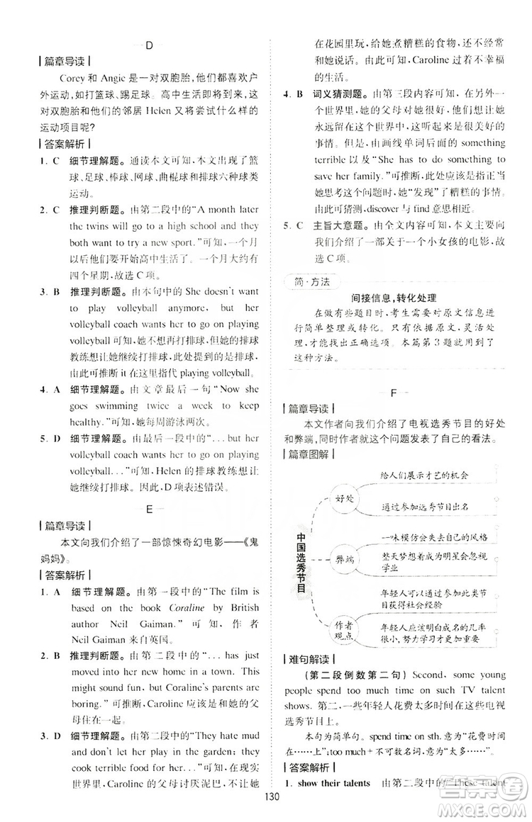 2019星火英語(yǔ)巔峰訓(xùn)練完形填空與閱讀理解220篇八年級(jí)答案