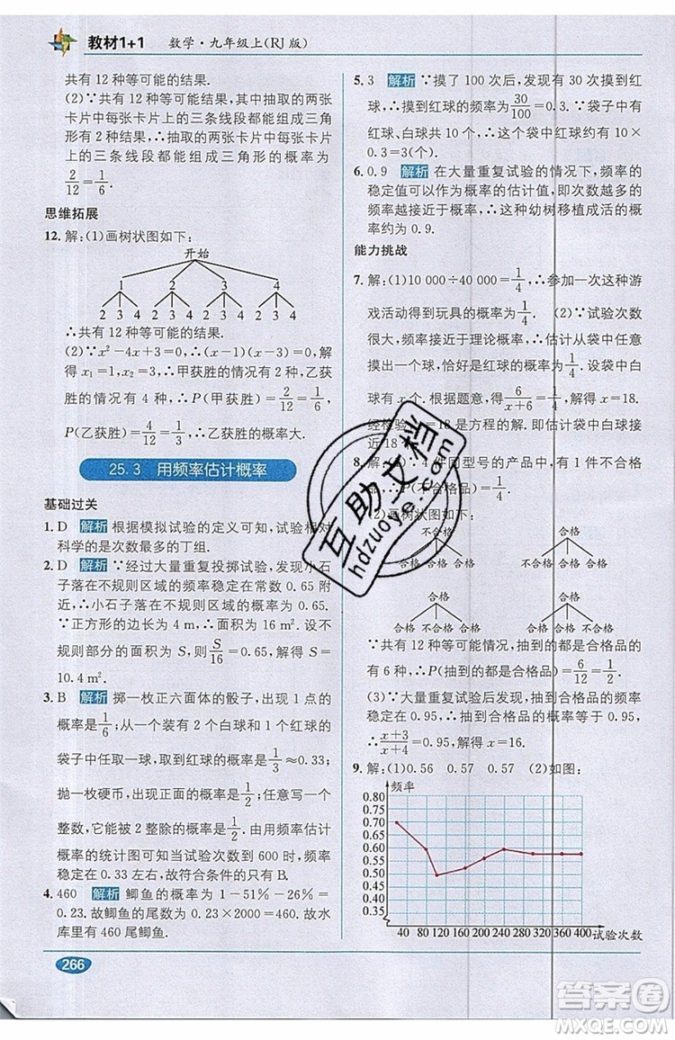 全能學(xué)練2019秋教材1+1優(yōu)化創(chuàng)新訓(xùn)練數(shù)學(xué)九年級上冊RJ版人教版參考答案