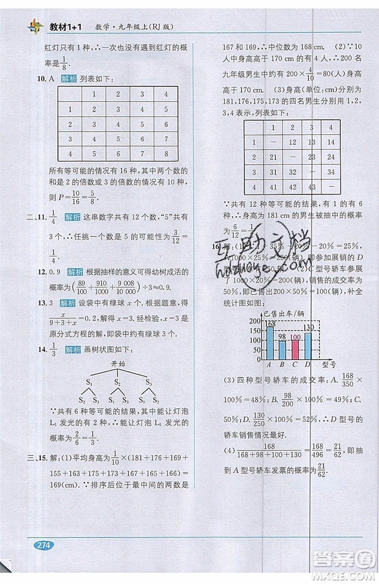 全能學(xué)練2019秋教材1+1優(yōu)化創(chuàng)新訓(xùn)練數(shù)學(xué)九年級上冊RJ版人教版參考答案