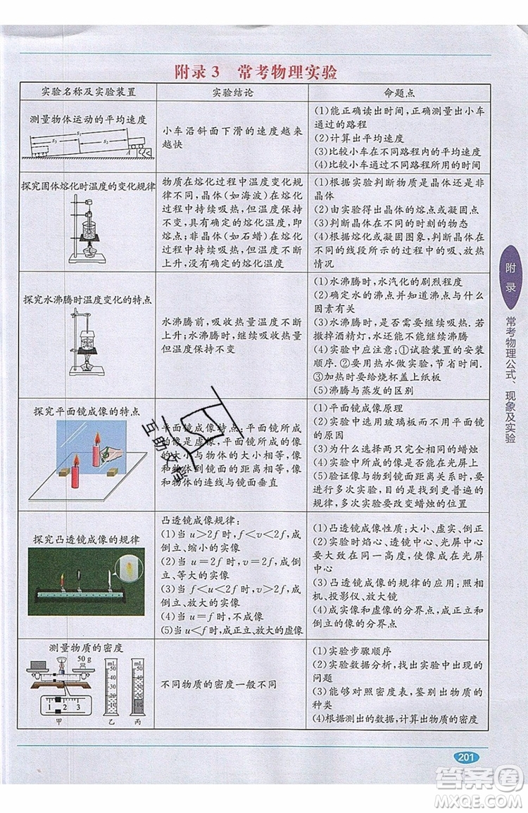 全能學練2019秋教材1+1全解精練物理八年級上冊RJ版人教版參考答案