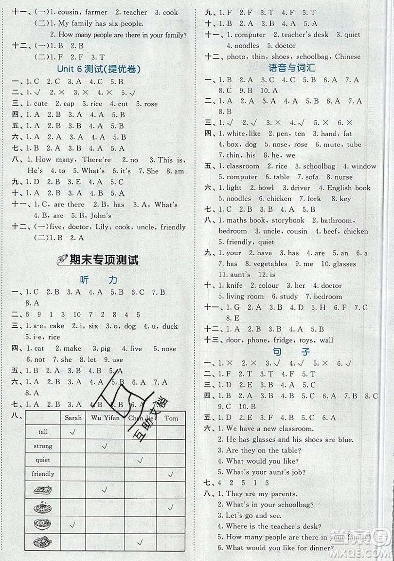 西安出版社小兒郎2019曲一線53全優(yōu)卷小學(xué)英語(yǔ)四年級(jí)上冊(cè)人教RP版答案