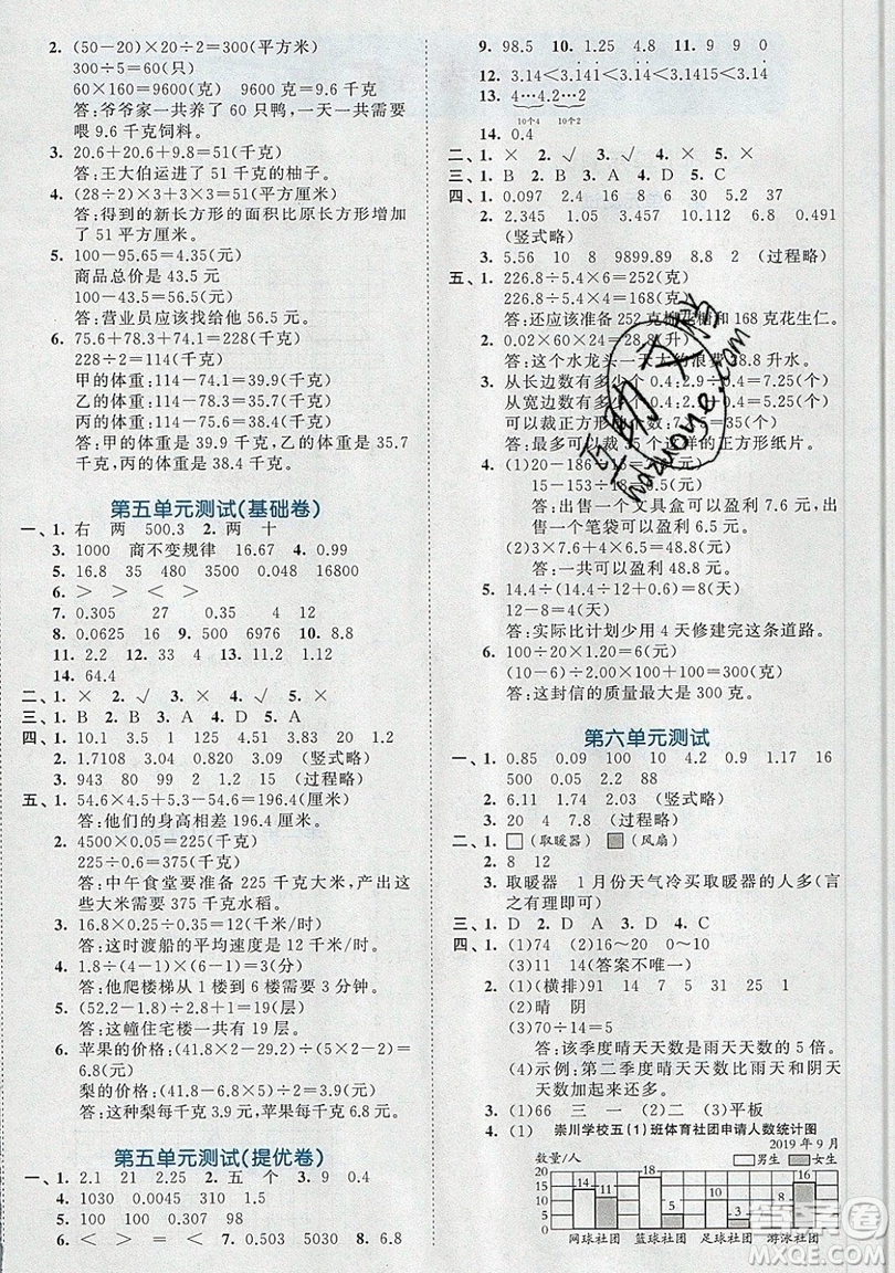 西安出版社小兒郎2019曲一線53全優(yōu)卷小學(xué)數(shù)學(xué)五年級(jí)上冊蘇教SJ版參考答案