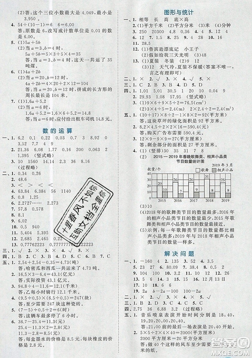 西安出版社小兒郎2019曲一線53全優(yōu)卷小學(xué)數(shù)學(xué)五年級(jí)上冊蘇教SJ版參考答案