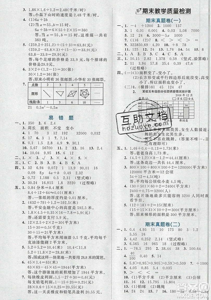 西安出版社小兒郎2019曲一線53全優(yōu)卷小學(xué)數(shù)學(xué)五年級(jí)上冊蘇教SJ版參考答案