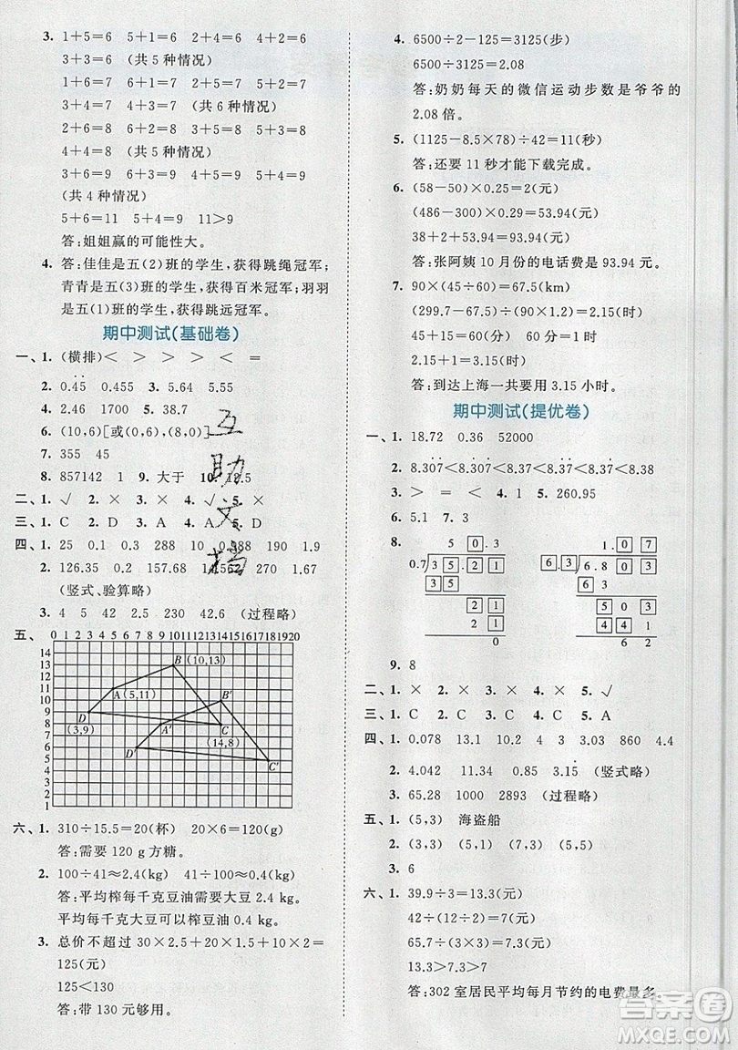 西安出版社小兒郎2019曲一線53全優(yōu)卷小學(xué)數(shù)學(xué)五年級(jí)上冊(cè)人教RJ版答案