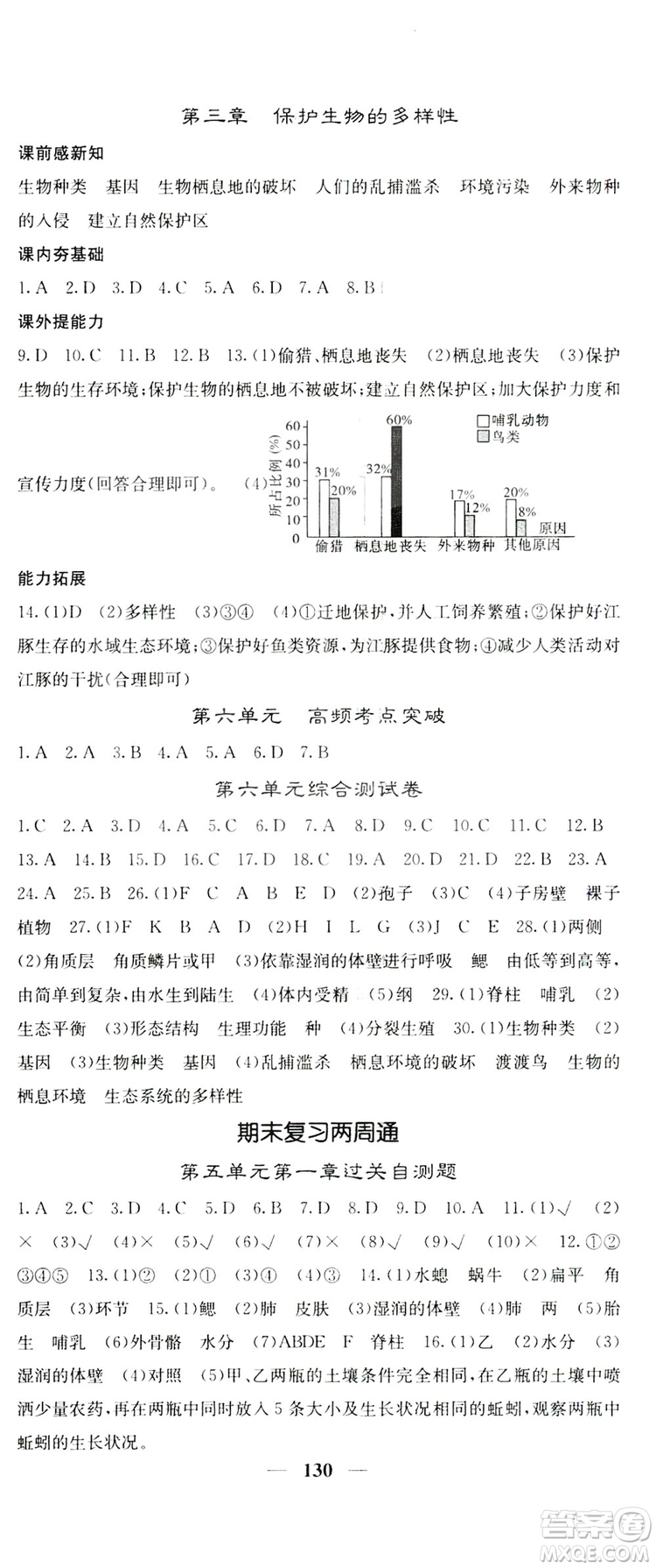 四川大學(xué)出版社2019名校課堂內(nèi)外八年級(jí)生物上冊(cè)人教版答案