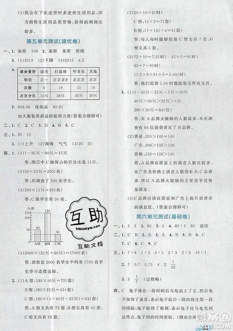 西安出版社小兒郎2019曲一線53全優(yōu)卷小學數(shù)學六年級上冊北師大BSD版答案