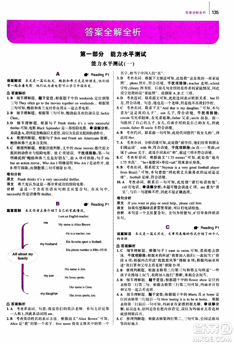 曲一線2020版53英語七年級通用版英語完形填空與閱讀理解150+50篇參考答案