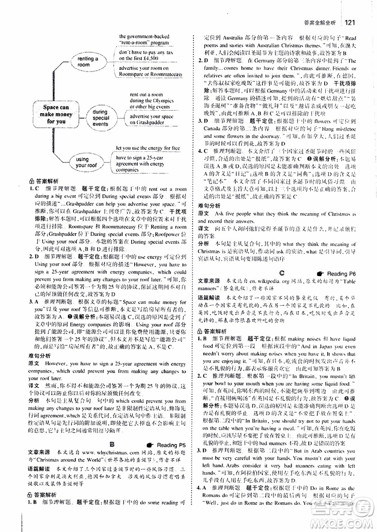 曲一線2020版53英語(yǔ)九年級(jí)加中考英語(yǔ)閱讀理解通用版參考答案