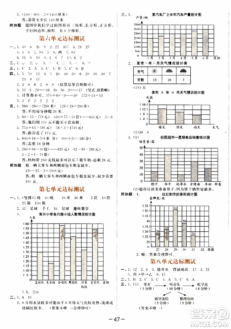 小兒郎2019秋新版53天天練數(shù)學(xué)四年級(jí)上冊(cè)人教版RJ參考答案