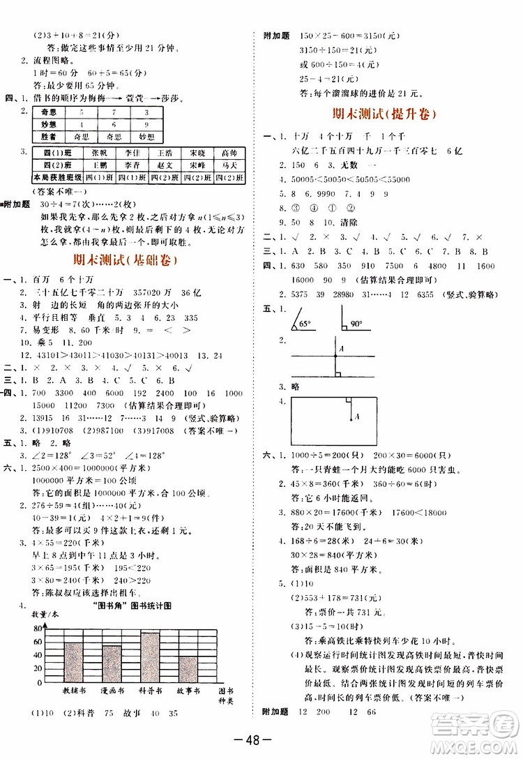 小兒郎2019秋新版53天天練數(shù)學(xué)四年級(jí)上冊(cè)人教版RJ參考答案