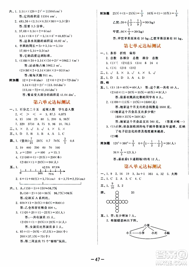 小兒郎2019年53天天練小學(xué)數(shù)學(xué)六年級上冊人教版RJ參考答案