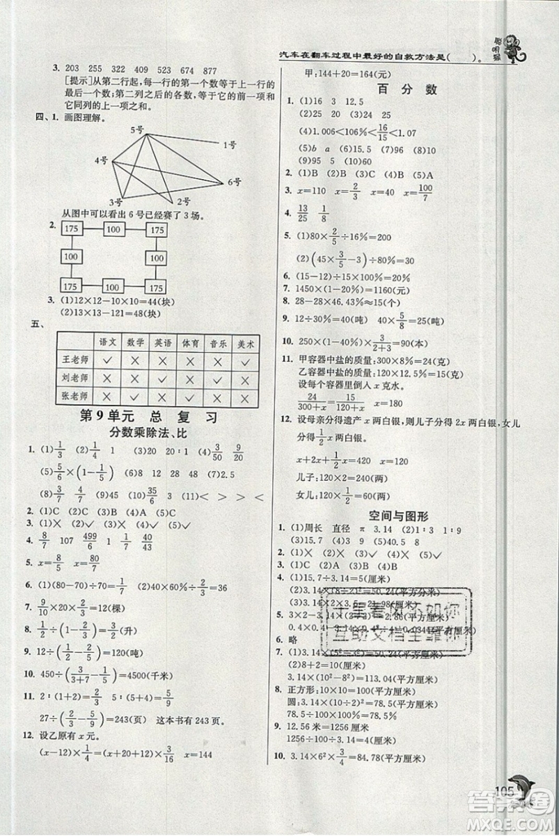 江蘇人民出版社春雨教育2019秋實驗班提優(yōu)訓(xùn)練六年級數(shù)學(xué)上冊BMJY人教版參考答案