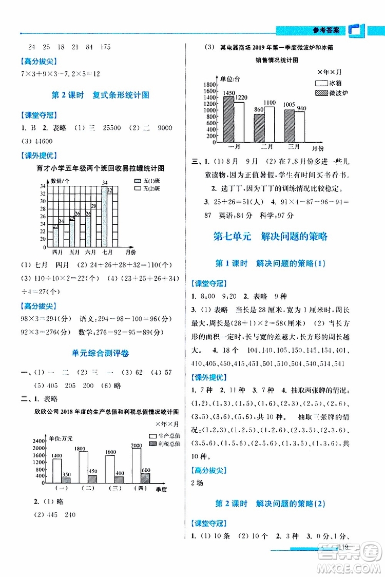 超能學(xué)典2019秋高分拔尖提優(yōu)訓(xùn)練五年級(jí)數(shù)學(xué)上冊(cè)江蘇版參考答案