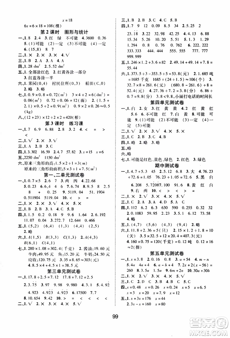 2019年課時特訓(xùn)創(chuàng)新學(xué)習(xí)三級訓(xùn)練數(shù)學(xué)五年級上冊R人教版參考答案