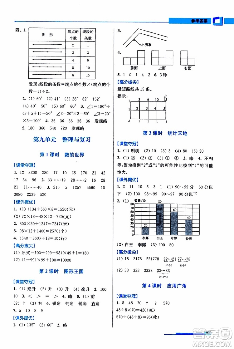 超能學(xué)典2019秋高分拔尖提優(yōu)訓(xùn)練四年級(jí)數(shù)學(xué)上冊(cè)江蘇版參考答案