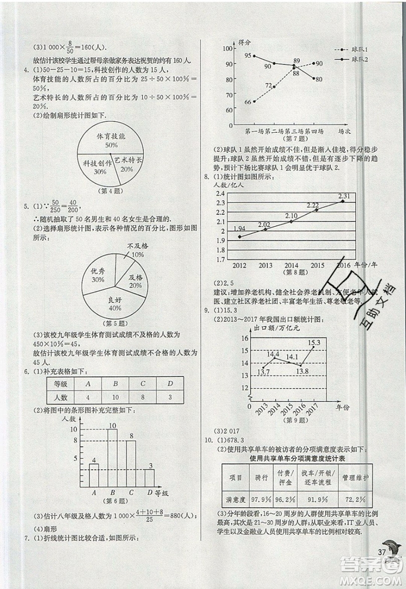 江蘇人民出版社春雨教育2019秋實(shí)驗(yàn)班提優(yōu)訓(xùn)練七年級(jí)數(shù)學(xué)上冊(cè)滬科版SHKJ參考答案