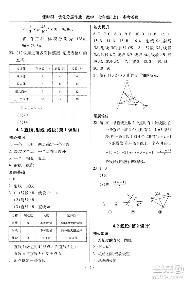 馳逐文化2019課時刷優(yōu)化分層作業(yè)7年級數(shù)學上冊答案