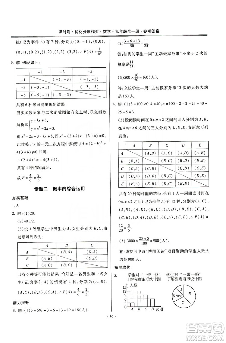 馳逐文化2019課時(shí)刷優(yōu)化分層作業(yè)九年級(jí)數(shù)學(xué)全一冊(cè)答案